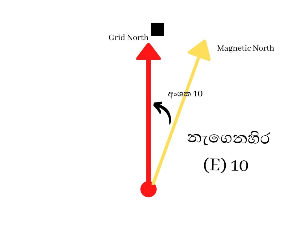 Magnetic declination